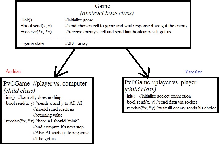 Conceptual scheme