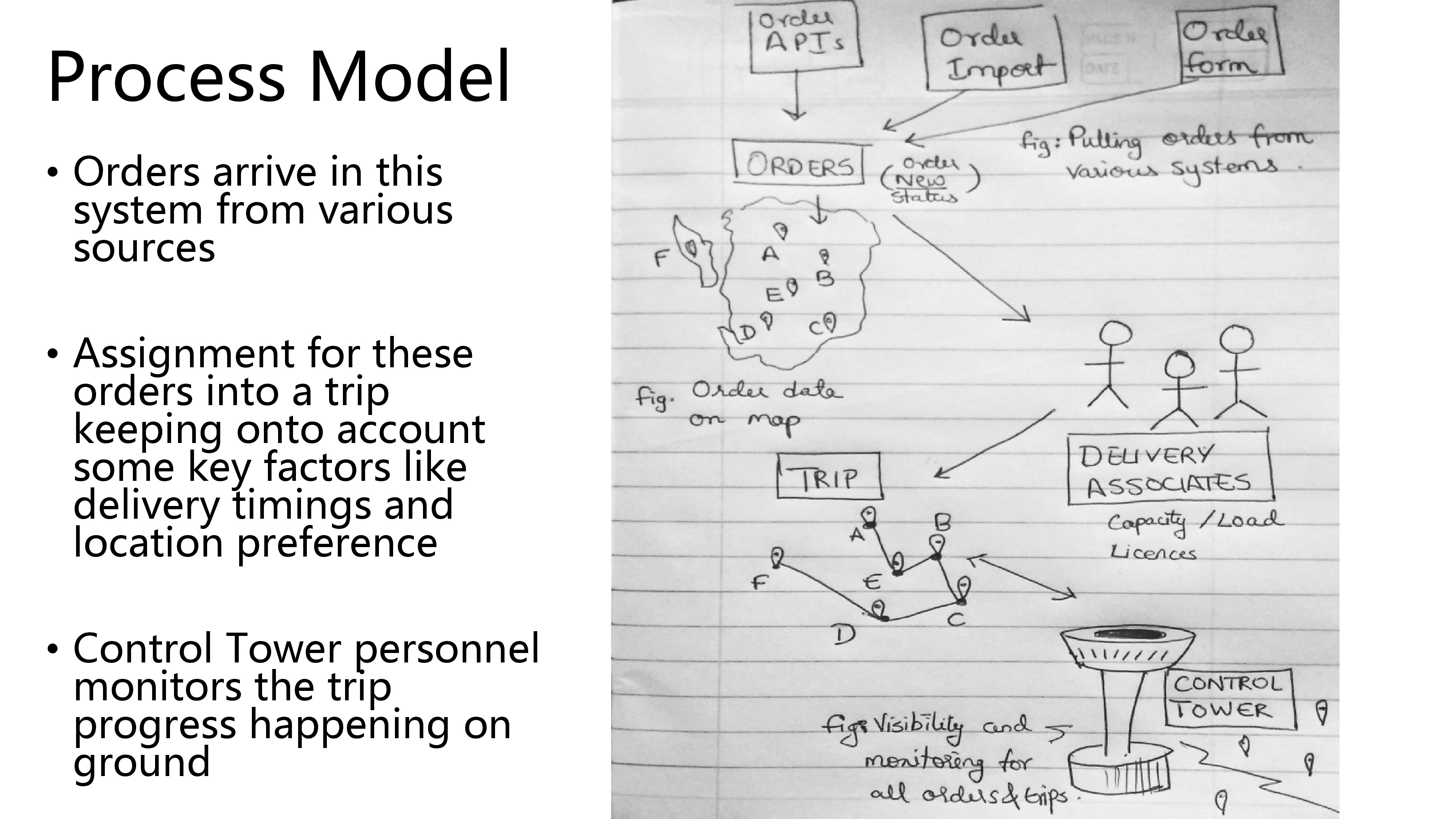 Process Model