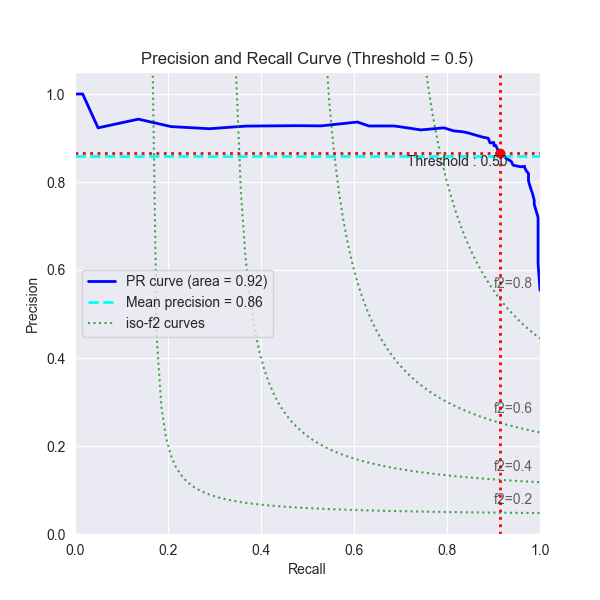 example/images/example_binary_class_PRCurve_custom.png