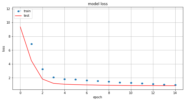 curve3