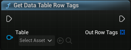 Get Data Table Row Tags