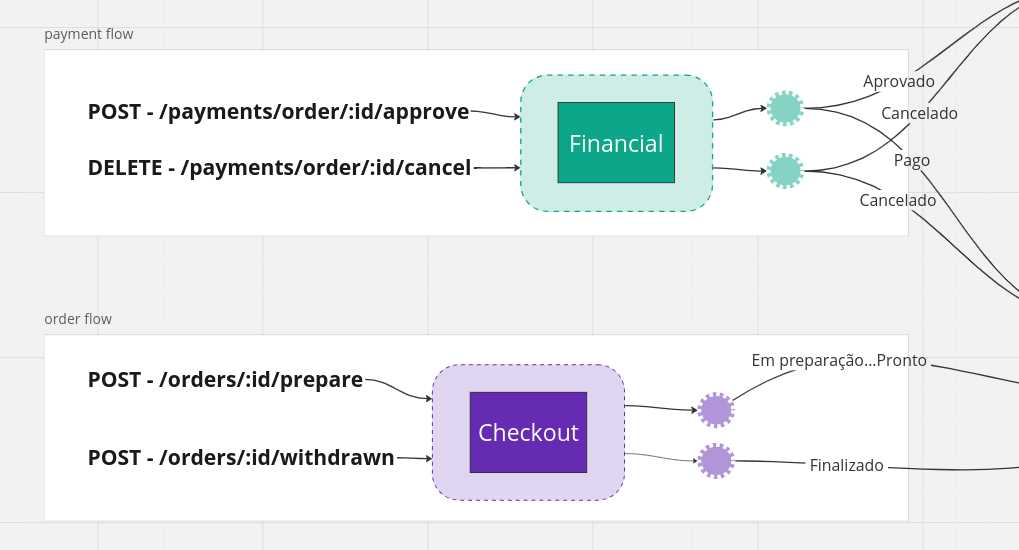 Pay order Usecase