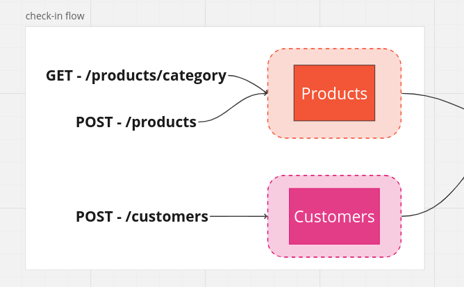 Create order Usecase