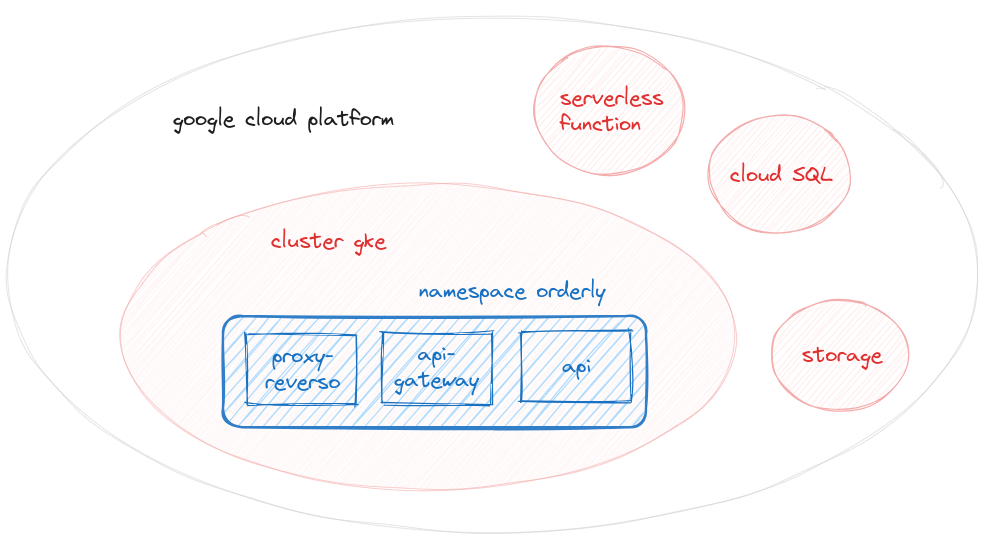 Kubernetes diagram