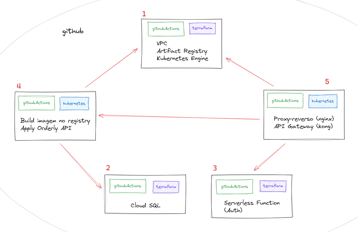 Kubernetes diagram