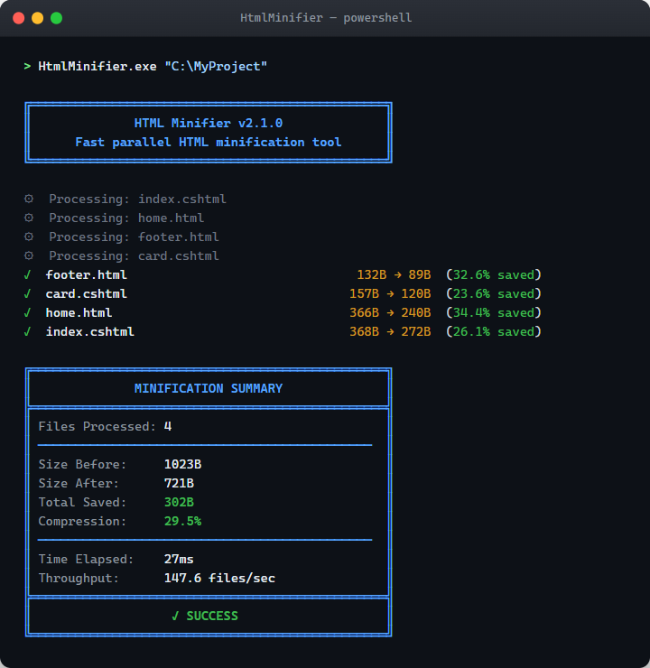 HTML Minifier console reporting output showing per-file savings and a minification summary
