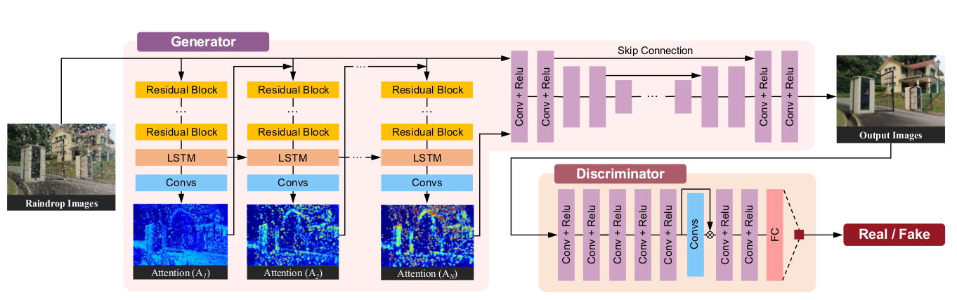 NetWork_Architecture