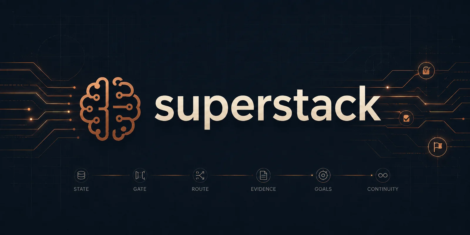superstack: a circuit-brain mark beside the wordmark, over the strip of state, gate, route, evidence, goals, continuity