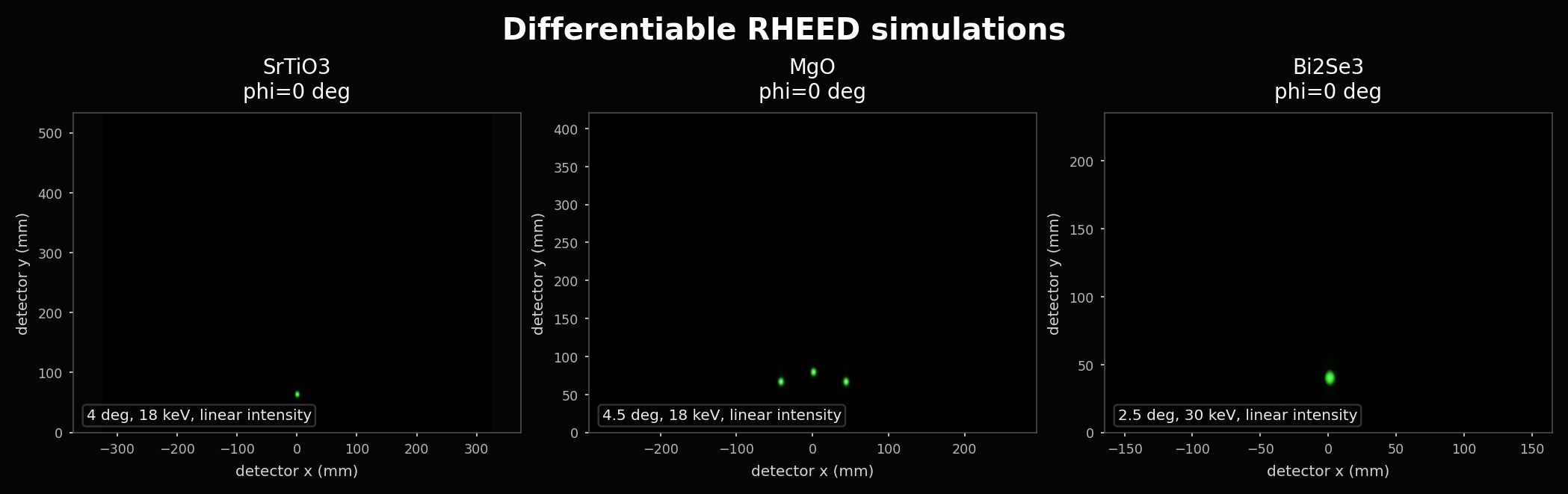 rheedium 2026.6.10 documentation