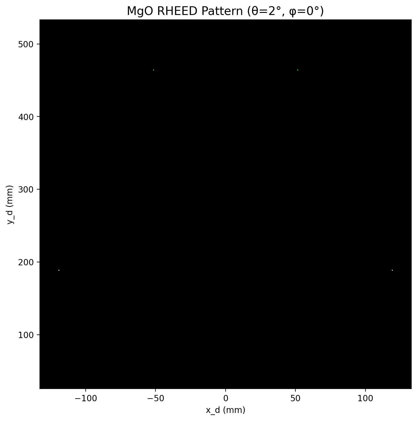 Tio2 On Mgo Rheed rheedium 2026.6.16 documentation