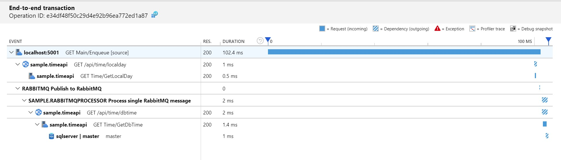 Application Insights Tracing