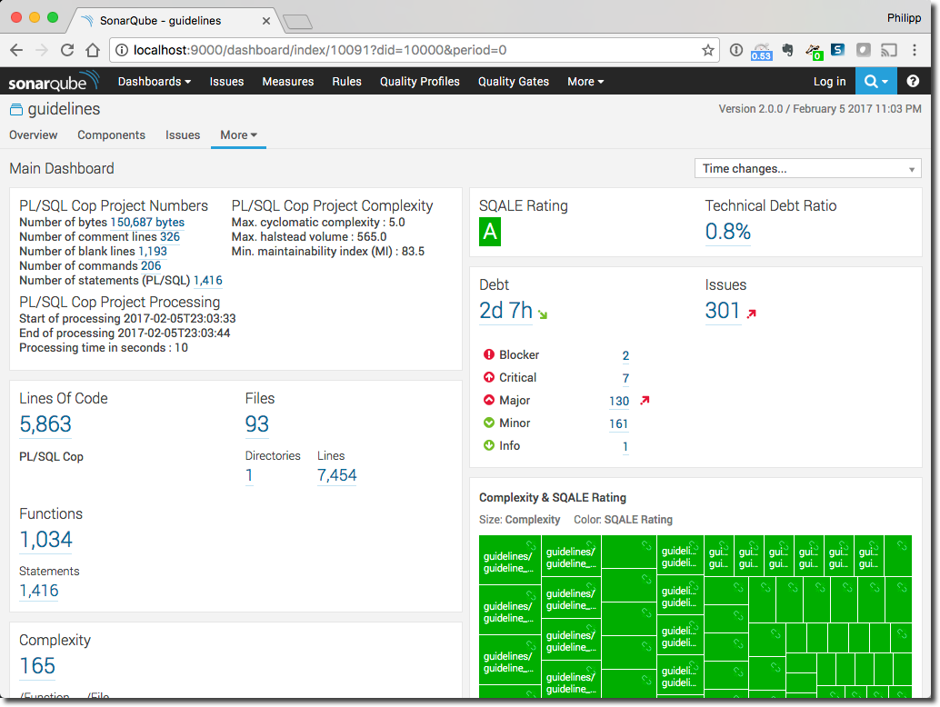 SonarQube Dashboard