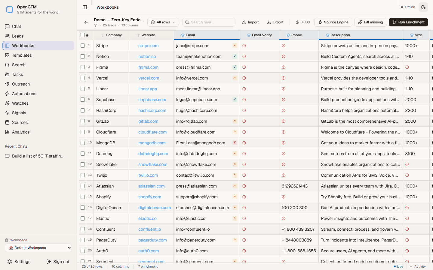 OpenGTM demo in light mode: inspect a populated enrichment workbook, source leads, and see cost controls