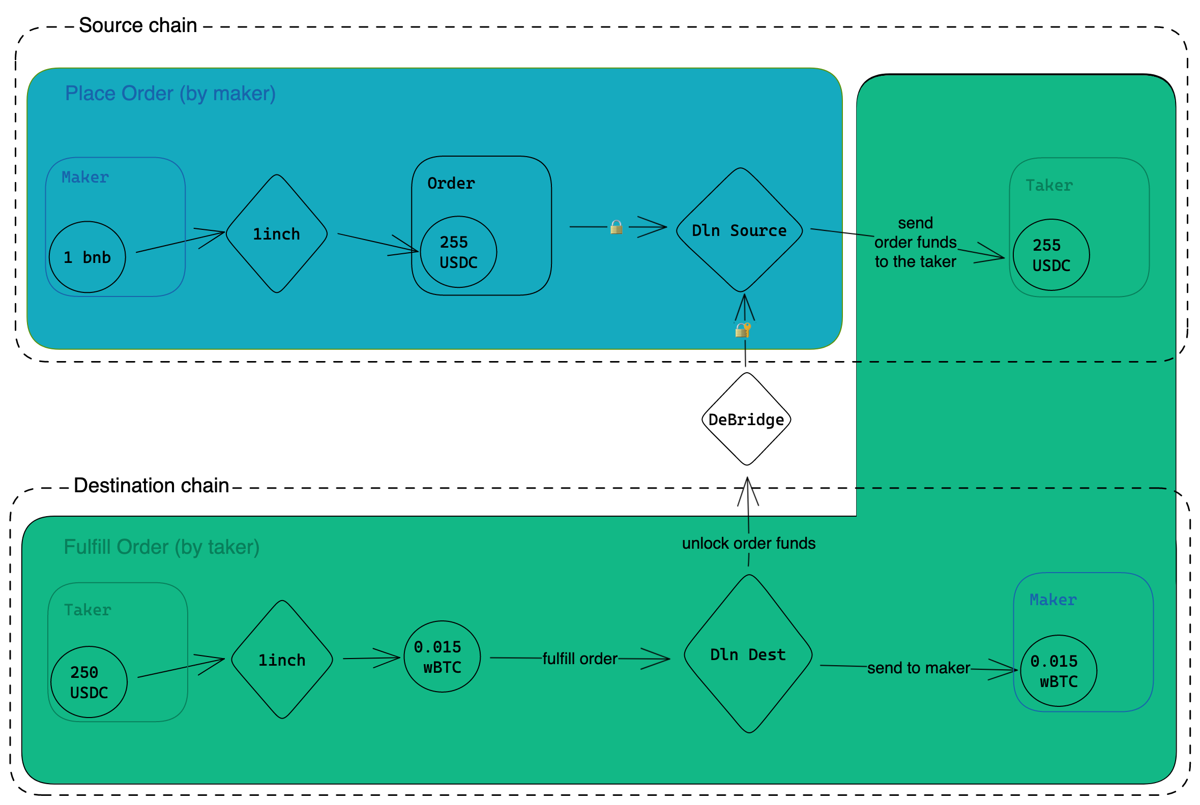 deBridge emulator schema