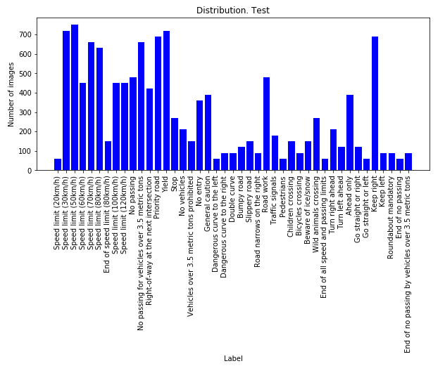 EDistribution test