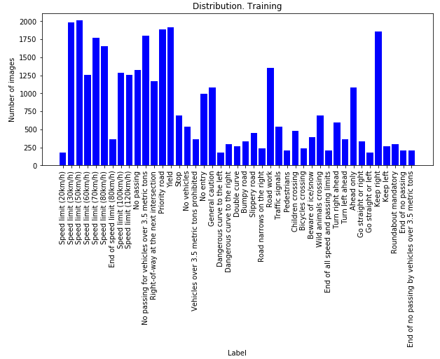 Distribution train