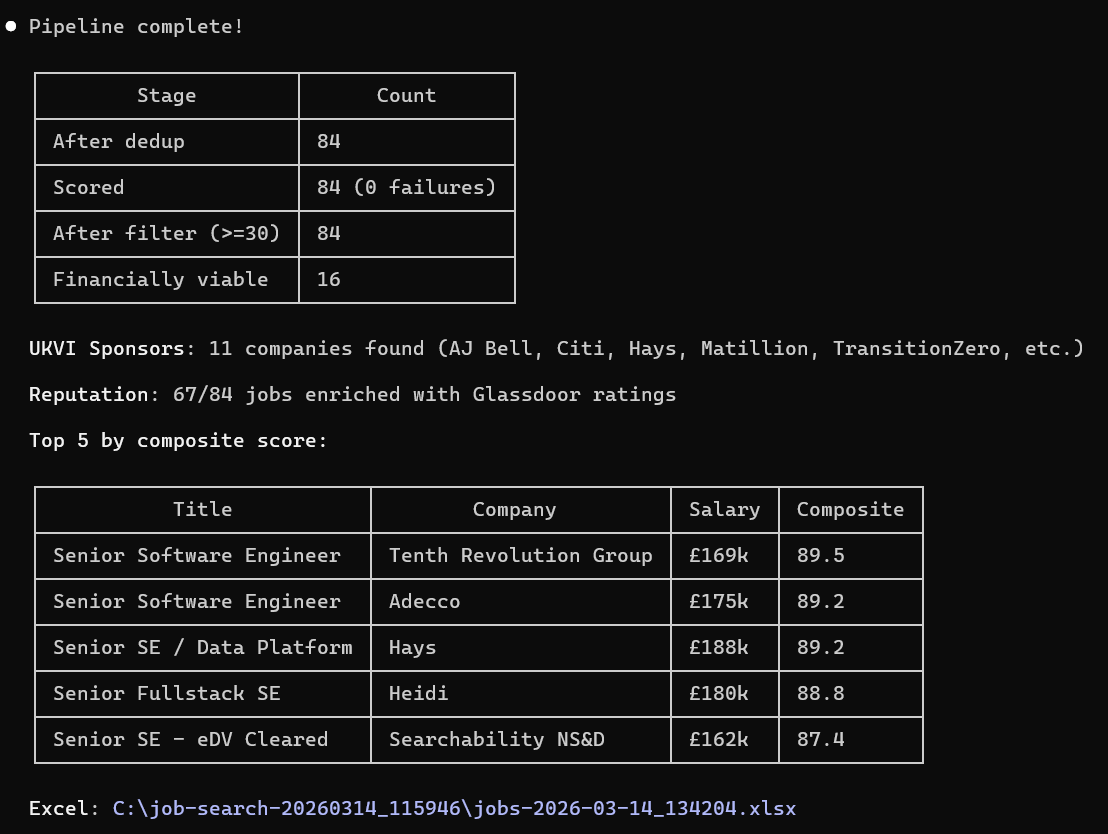 Job Hunter — pipeline results with Top 5 ranked jobs