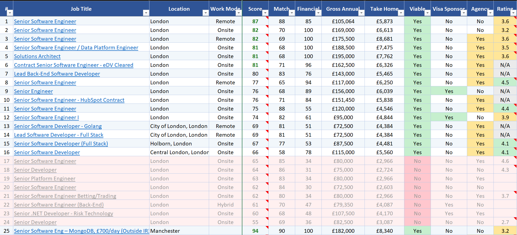 Excel output — role tab with ranked results