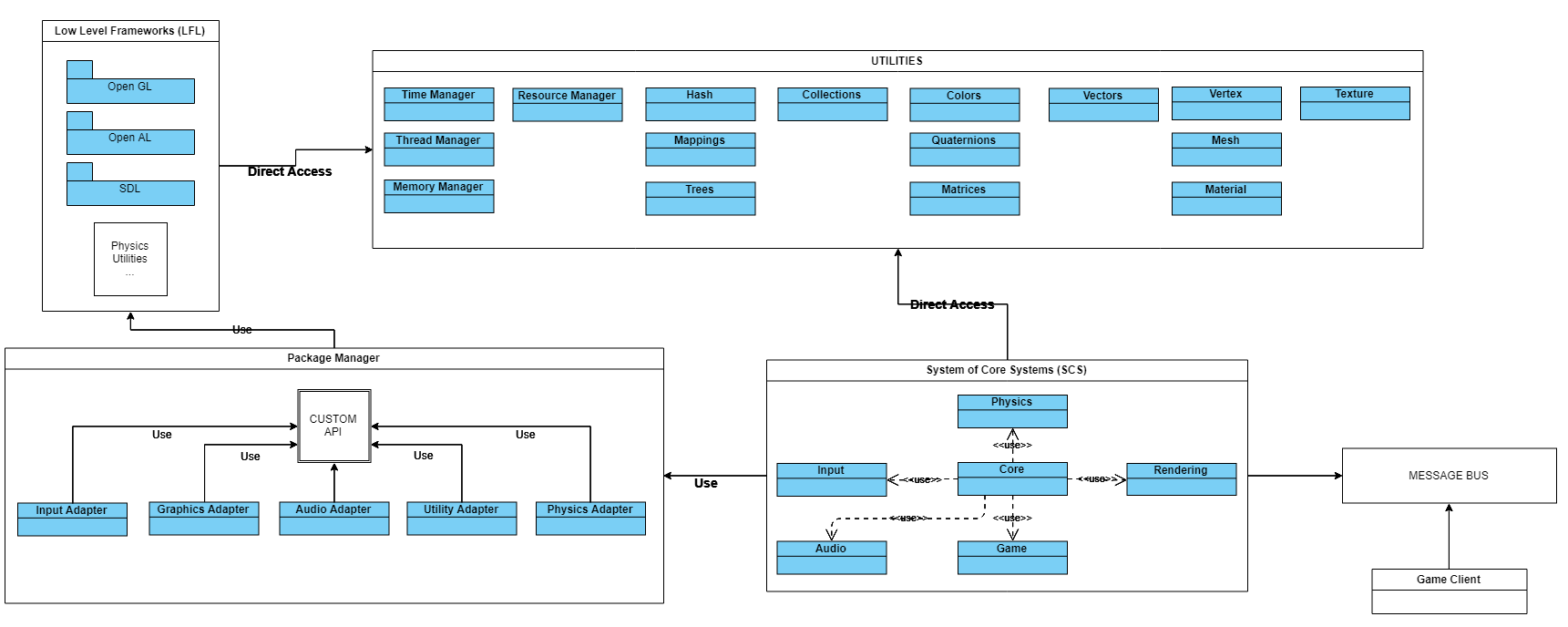 Diagram 1