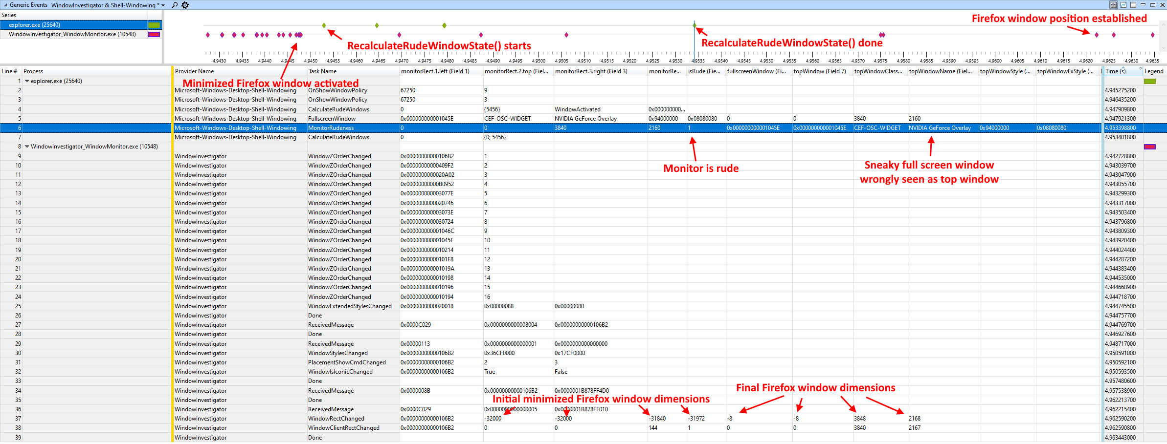 Firefox timeline