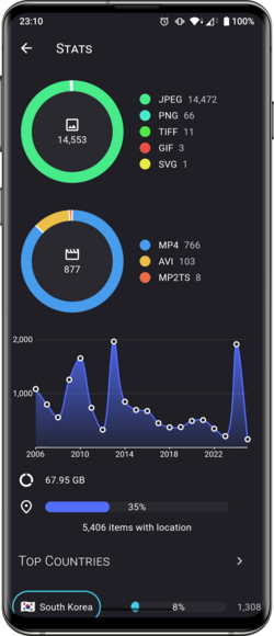 Stats screenshot