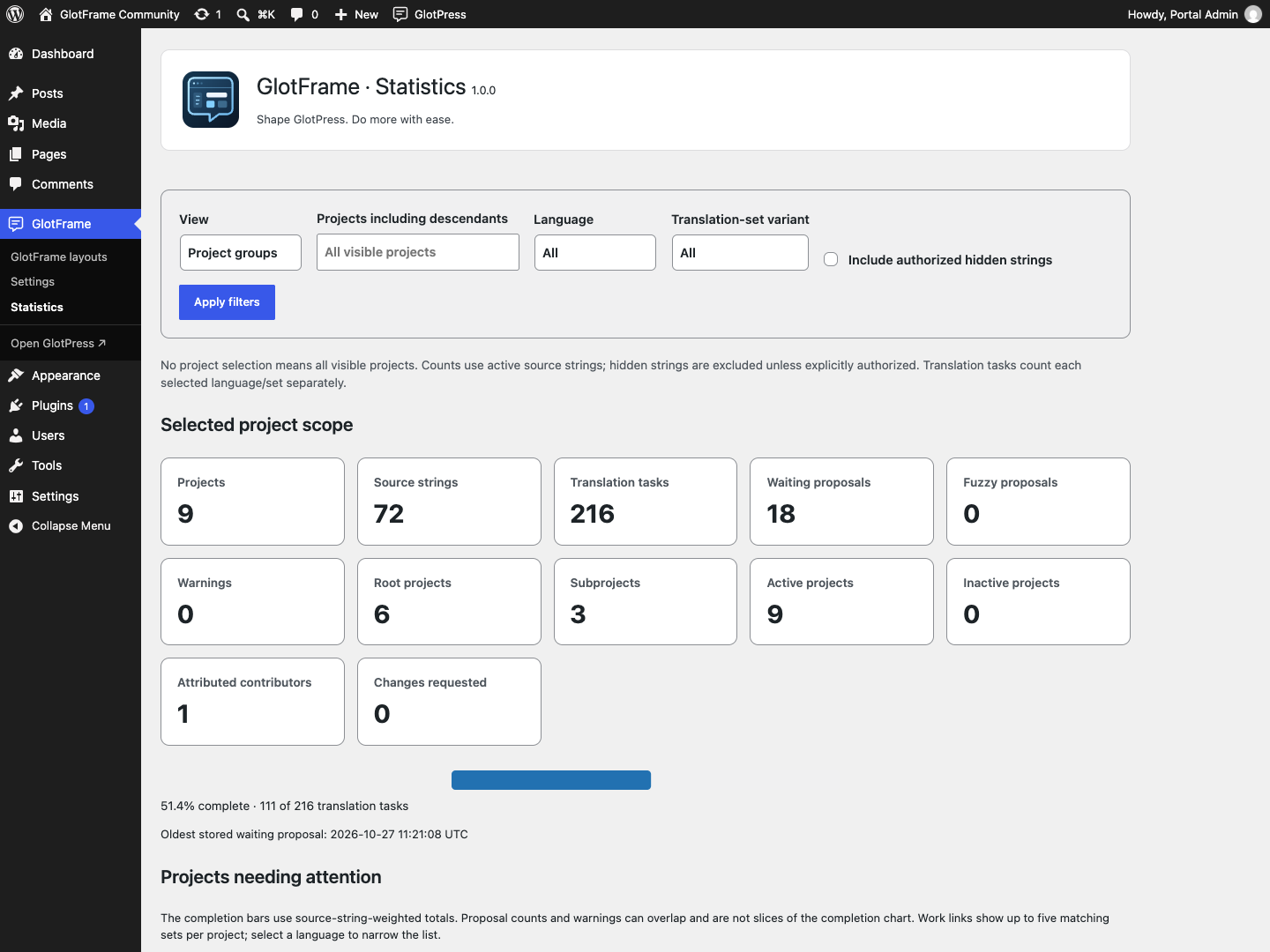 Operator statistics with filters and completion graphic