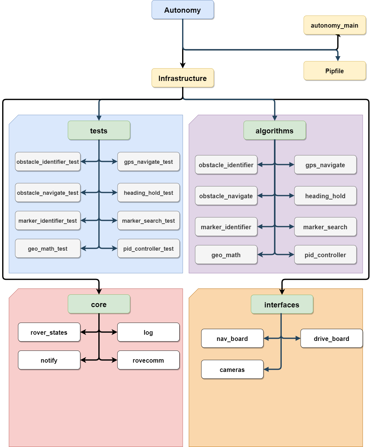 Architecture Diagram