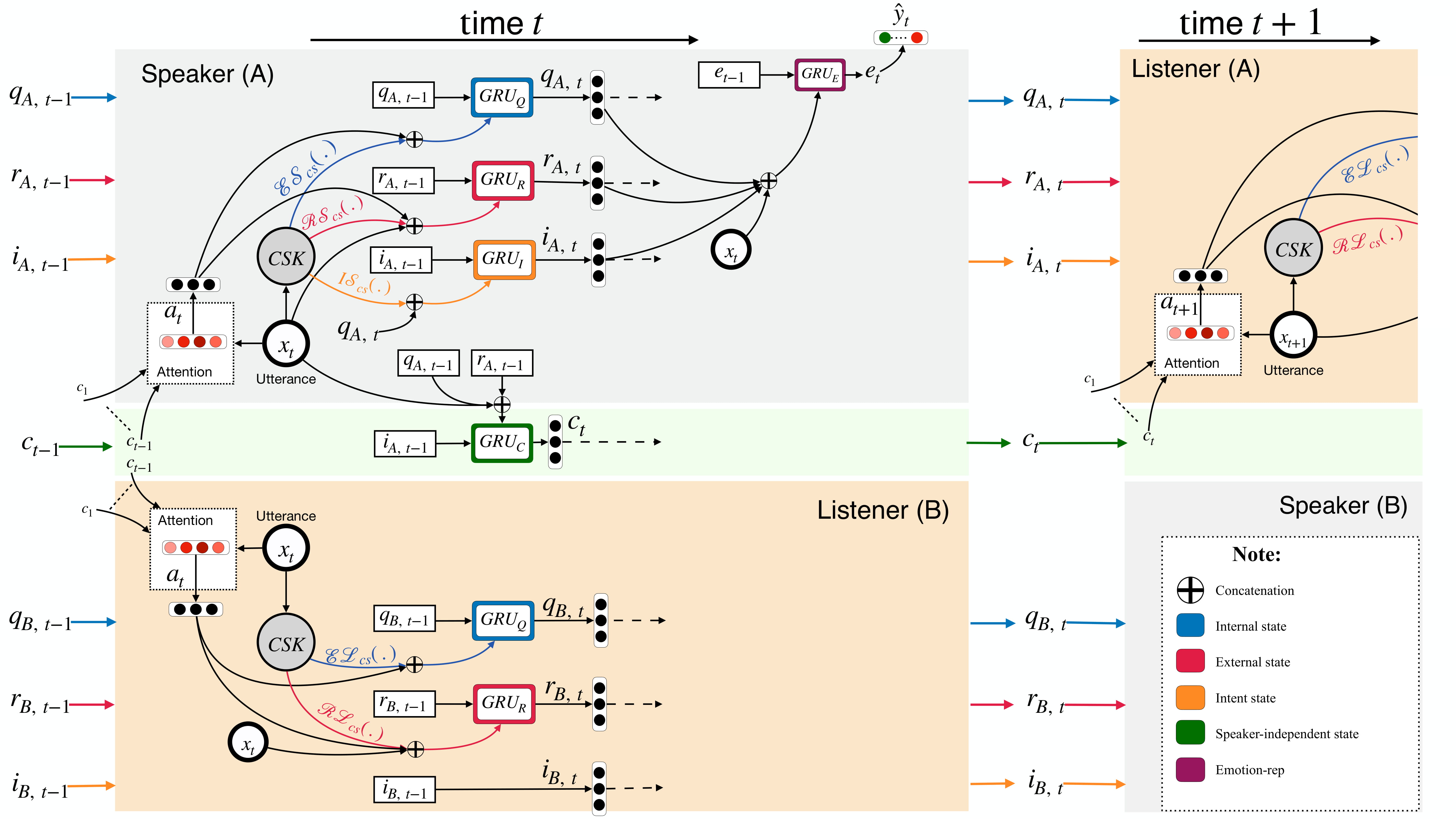 COSMIC框架 Alt text