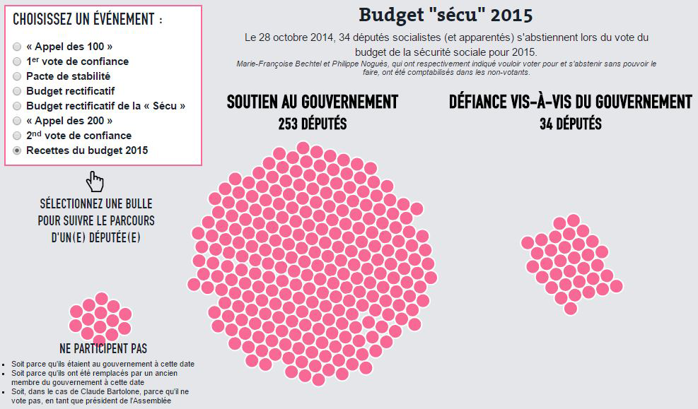 La valse des frondeurs au PS