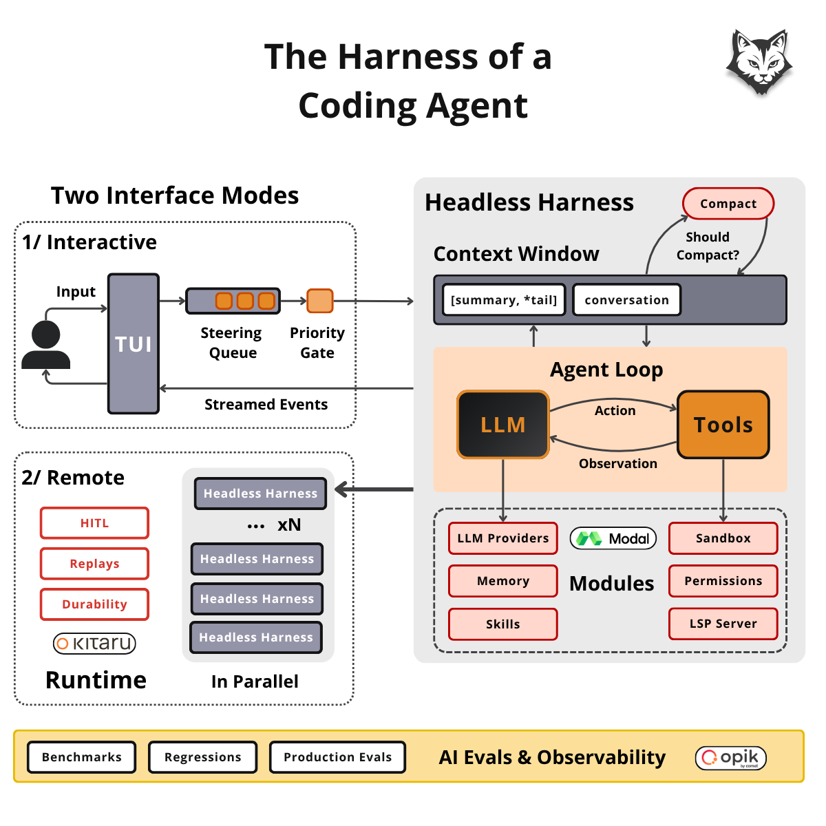 decode architecture