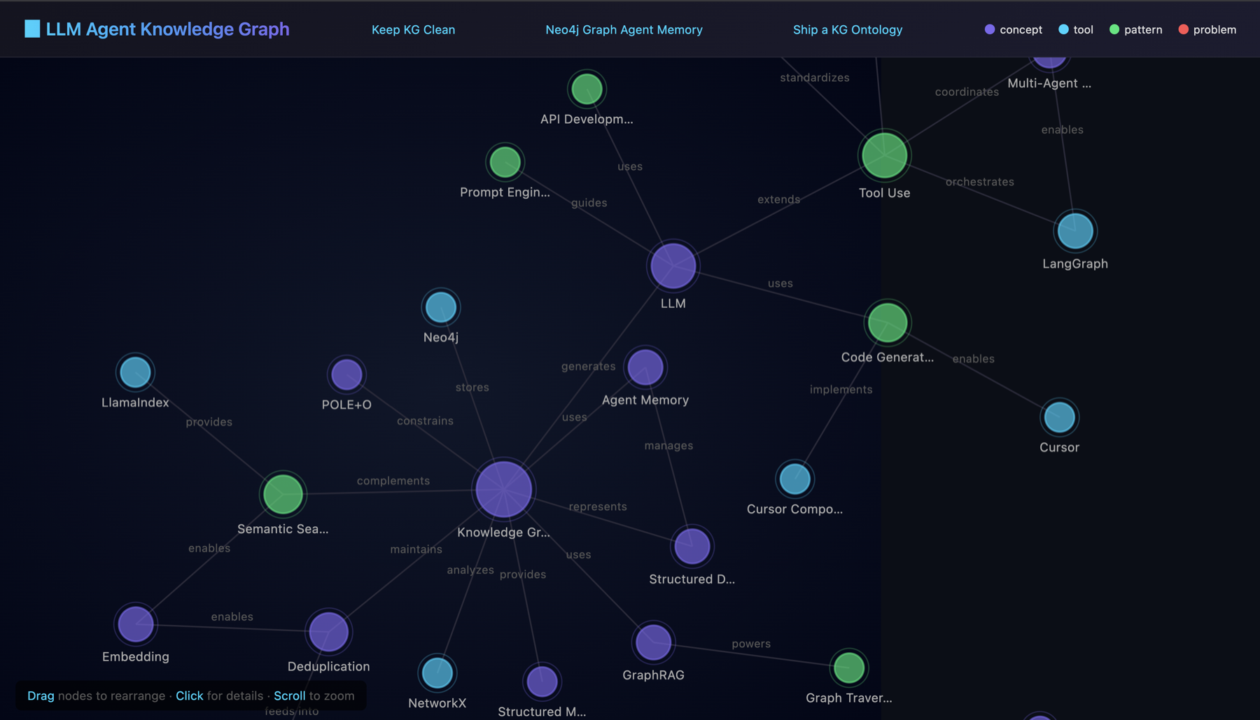 An interactive knowledge graph scraped from web articles