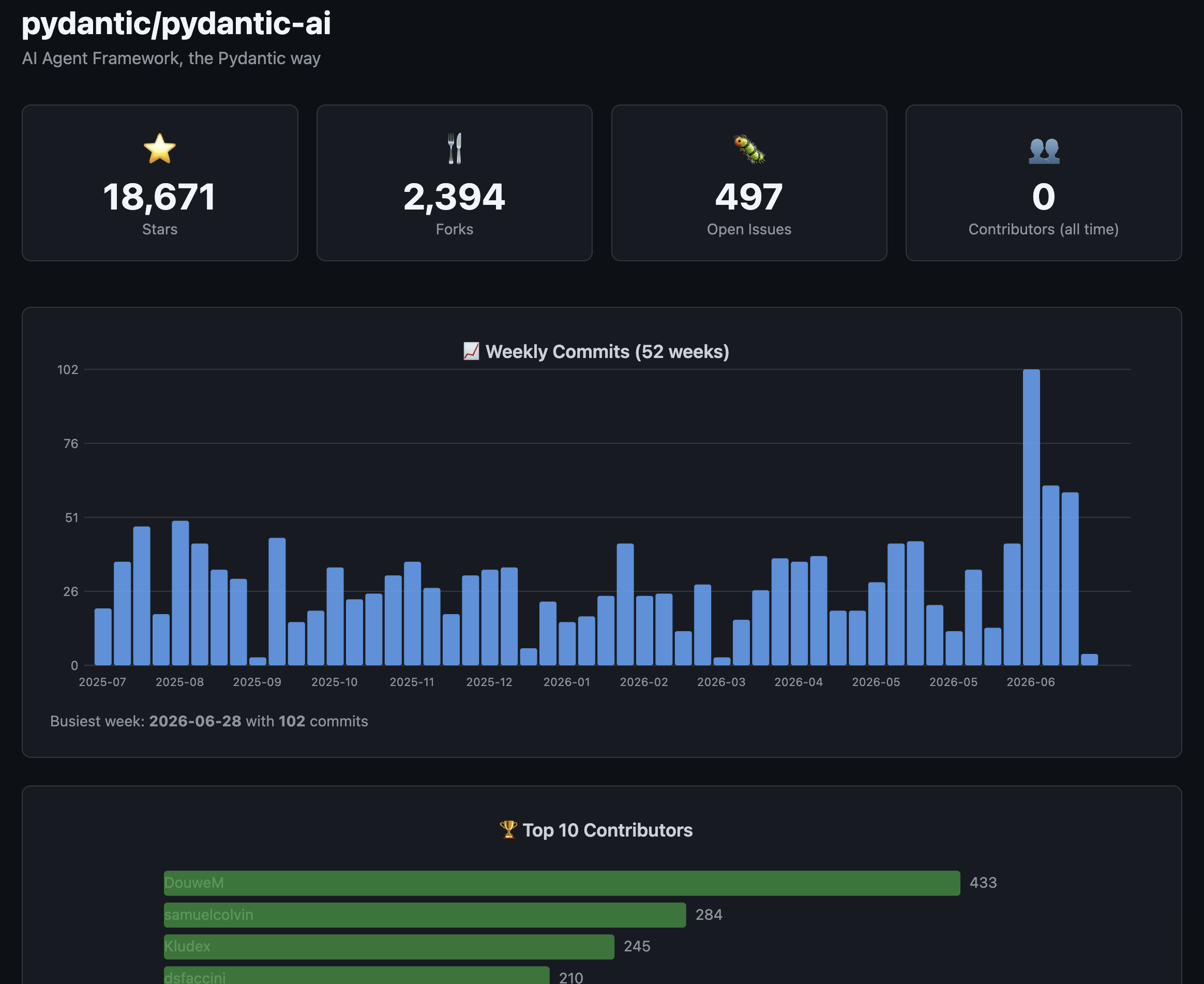 Live GitHub repo data rendered as a web dashboard