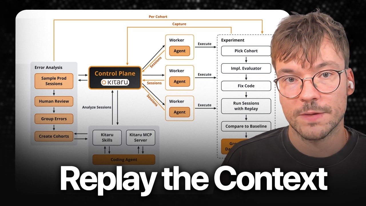 Video 6 — the video version of lesson 8
