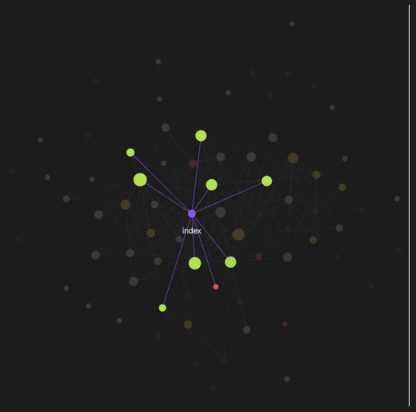 Obsidian graph with concepts/index.md highlighted, linking out to every concept page