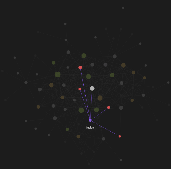 Obsidian graph with the root index.md highlighted, linking out to each section index