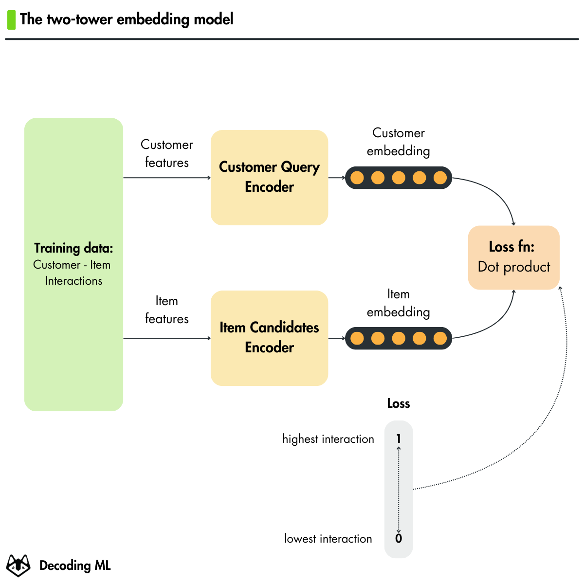 two_tower_embedding_model