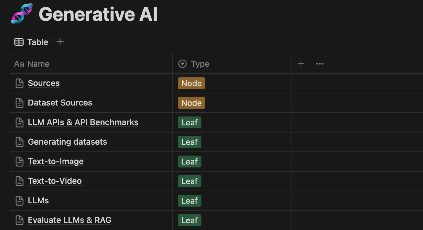 Notion data