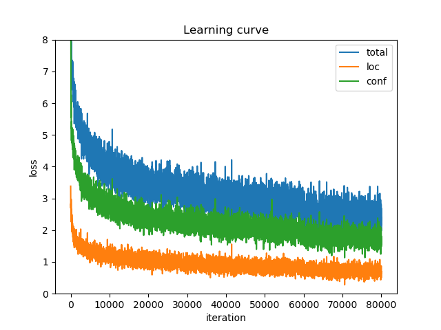 learning curve07+12