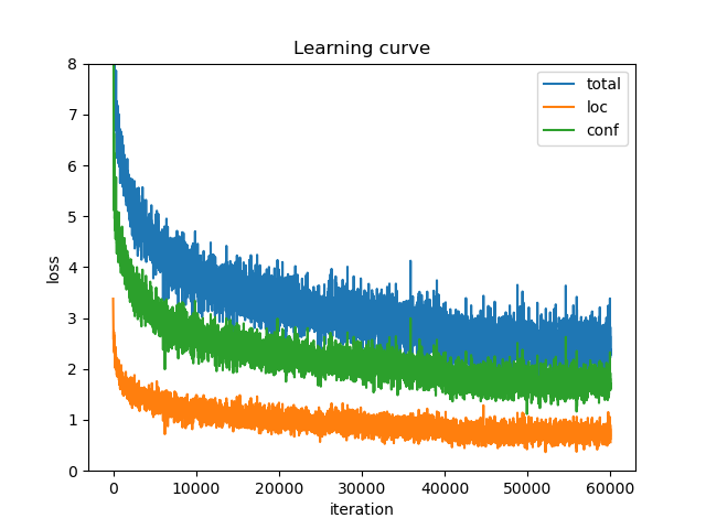 learning curve07