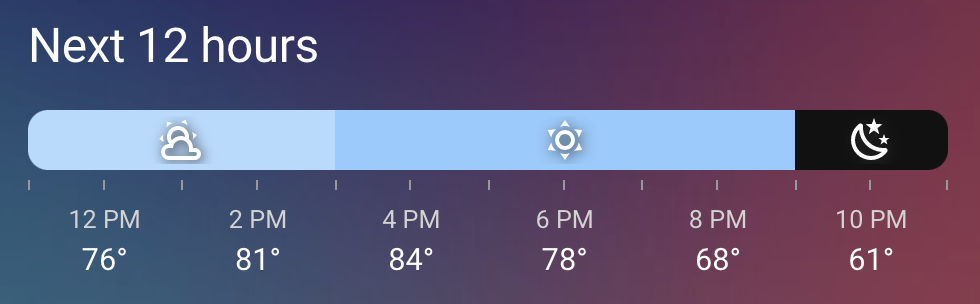 Screenshot of Hourly Weather card