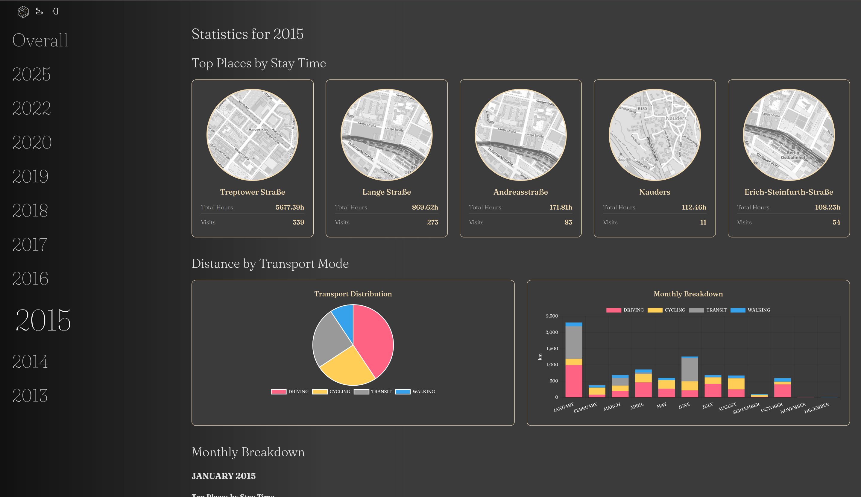 Statistics