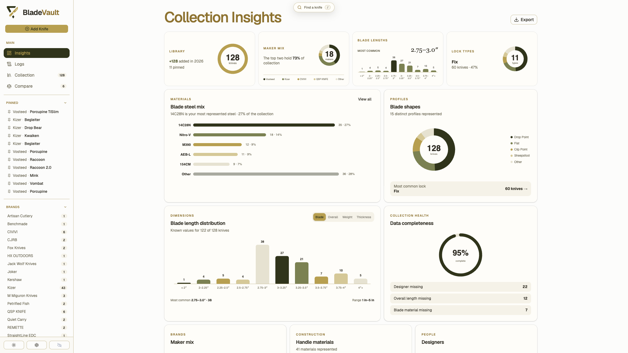 BladeVault collection insights showing maker, material, dimension, and data completeness analytics