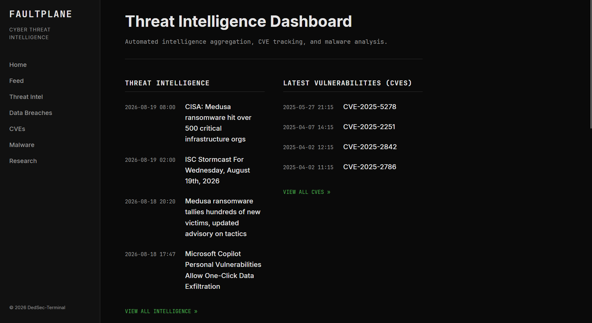 Dashboard — 14:08:16