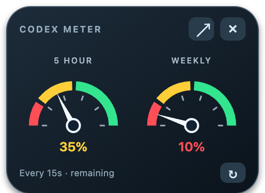 Yellow gauge at 35 percent and red gauge at 10 percent