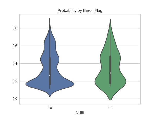 violin_plot