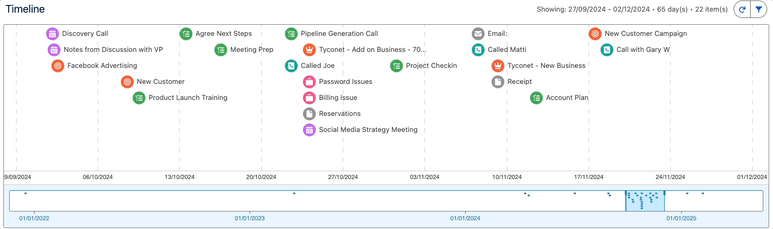 timeline demo