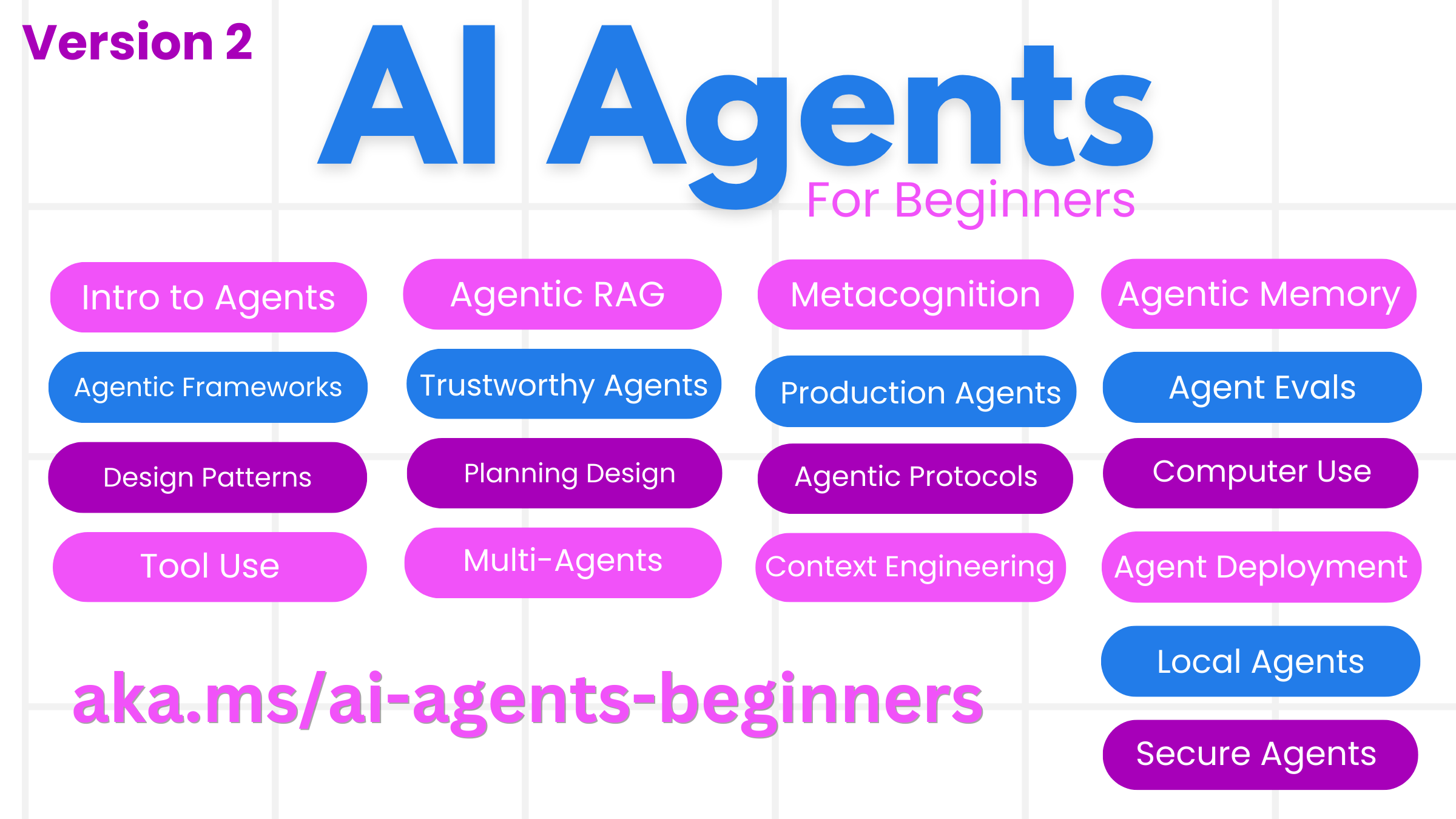 Generative AI For Beginners