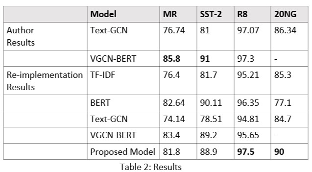 See proposed model here