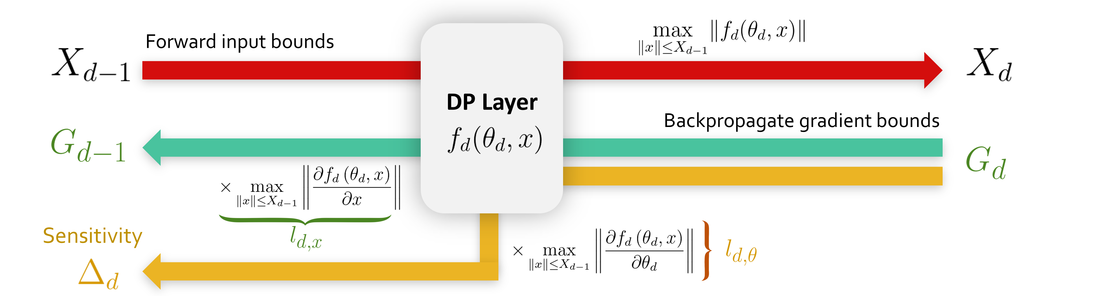 backpropforbounds