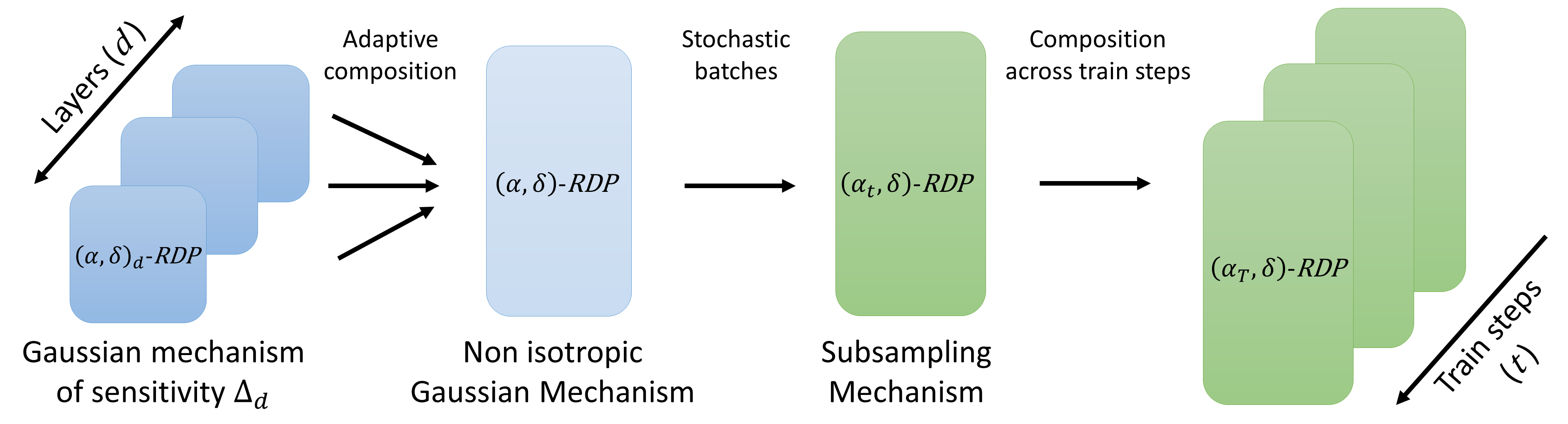 rdpaccountant